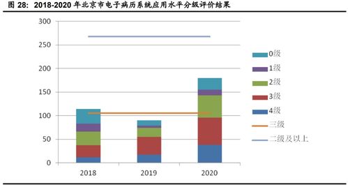 計算機行業下半年投資策略 聚焦網絡安全、醫療信息化與工業軟件