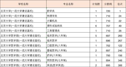 浙江考生如何備戰清北浙？高考查分與志愿填報全攻略