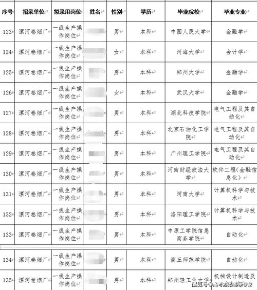 名校畢業(yè)生擇業(yè)新趨向 為何青睞煙草行業(yè)，及對(duì)中高考志愿填報(bào)的啟示